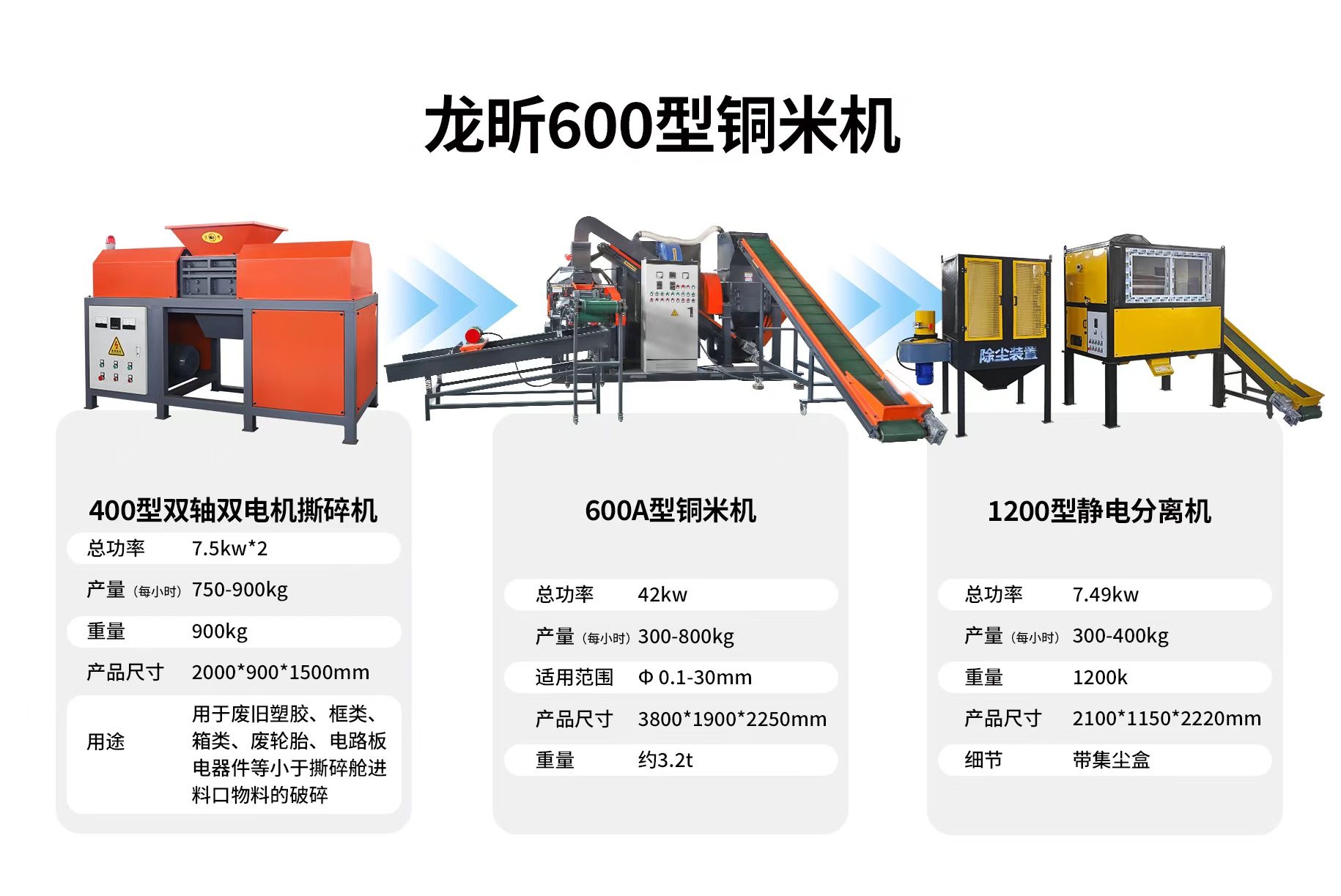 600型铜米机+400型双轴撕碎机+1200型静电分离机