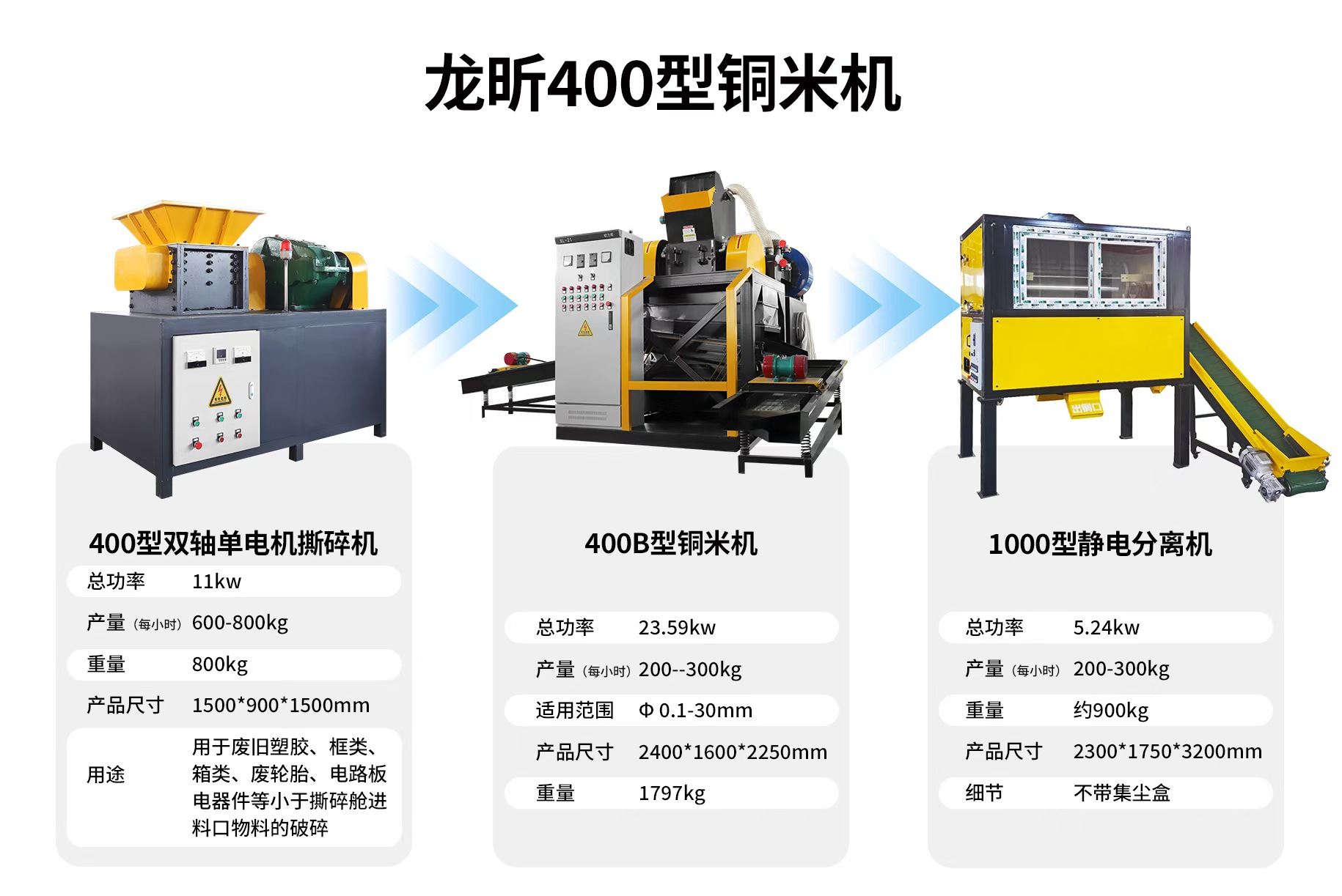 400B型铜米机+400型双轴单电机撕碎机+1000型静电分离机