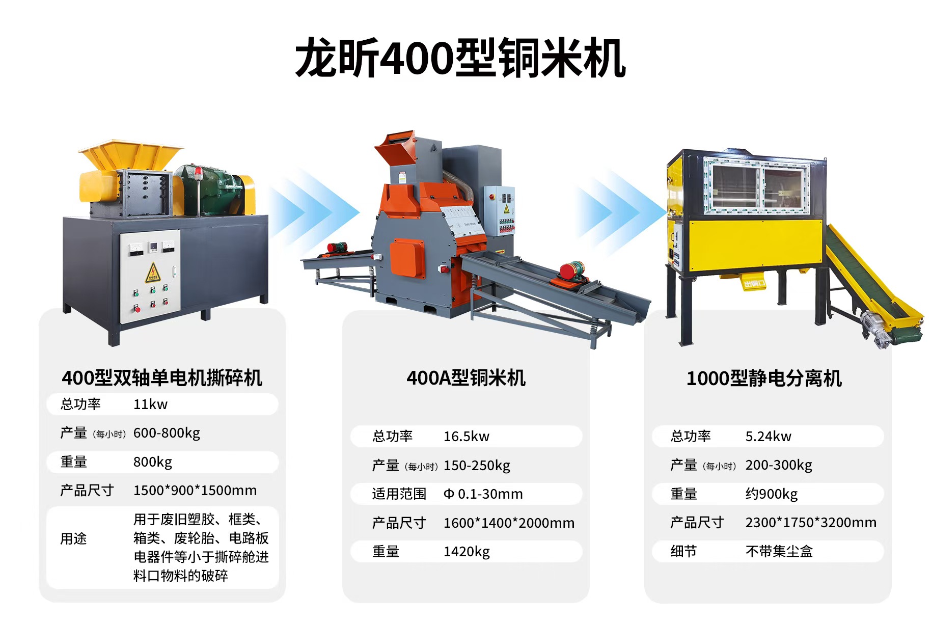 400A型铜米机+400型双轴单电机撕碎机+1000型静电分离机